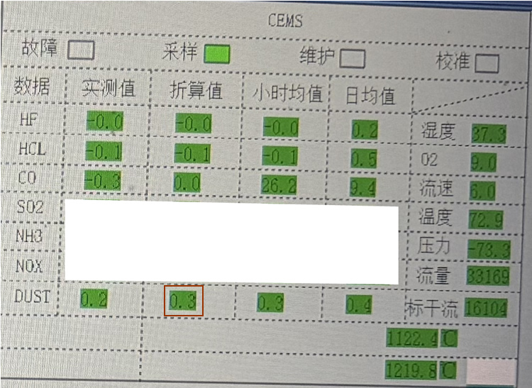 遼寧危廢尾氣治理濕電除塵器監(jiān)測(cè)數(shù)據(jù)